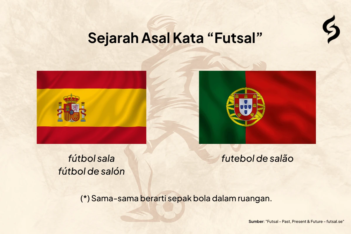 Sejarah asal kata futsal dalam bahasa Spanyol dan Portugis yang bermakna sepakbola dalam ruangan atau indoor