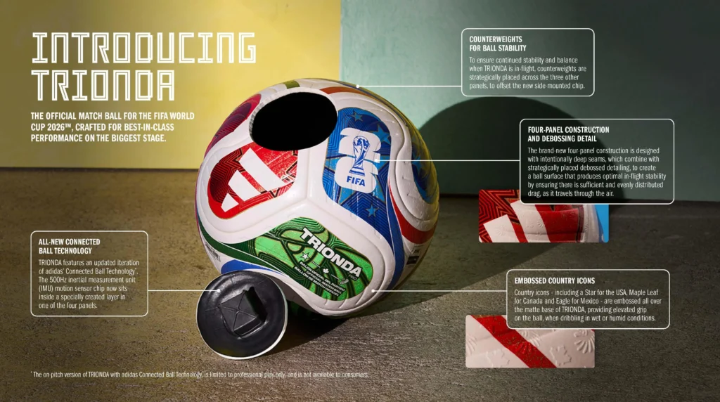 Introducing adidas Trionda World Cup OMB - Performance Tech Sheet 704283